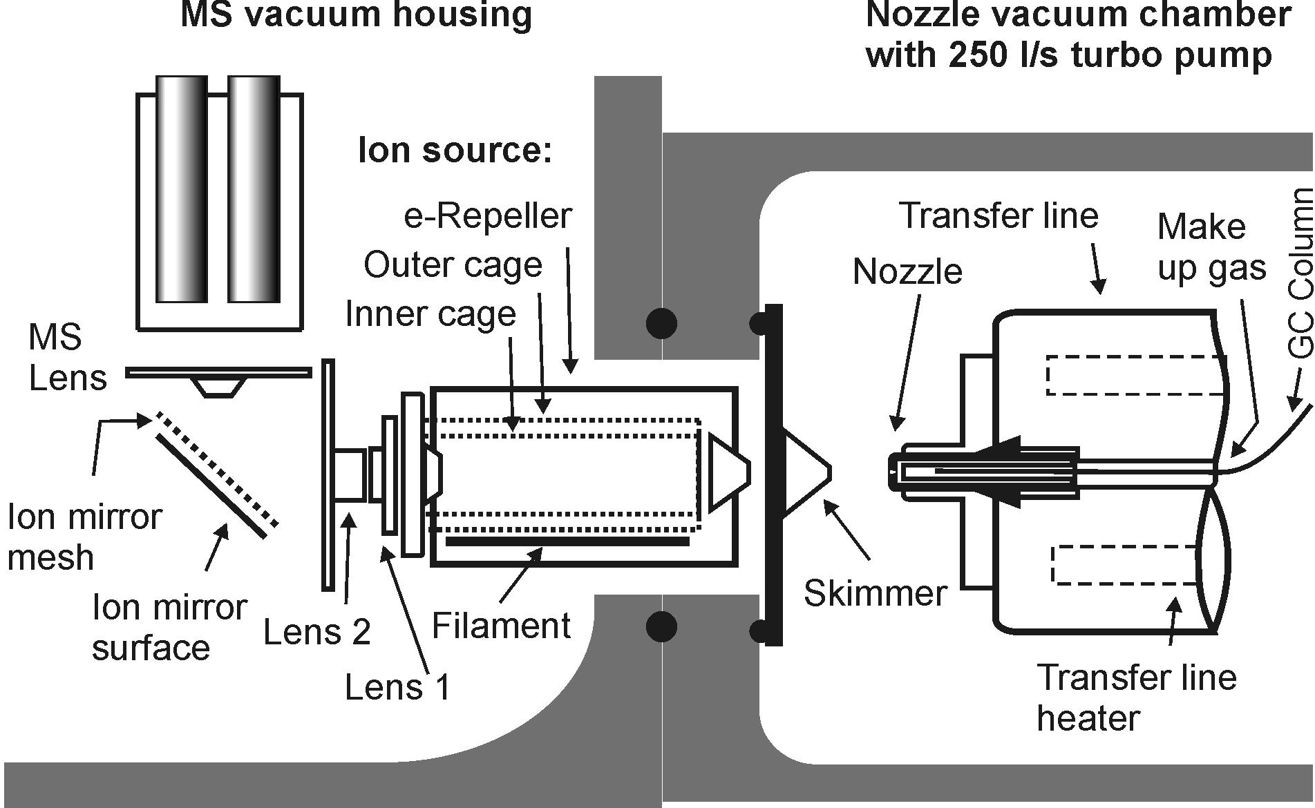 Aviv Analytical - GC-MS with Cold EI - The Ultimate Performance GC-MS